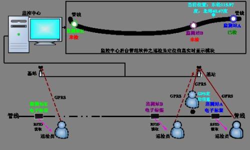 云浮云城区巡更系统八号