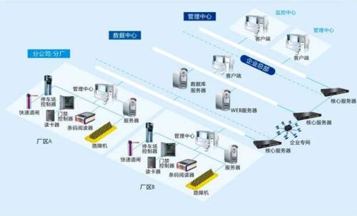 云浮云城区食堂收费管理系统七号