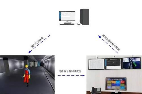 云浮云城区人员定位系统三号