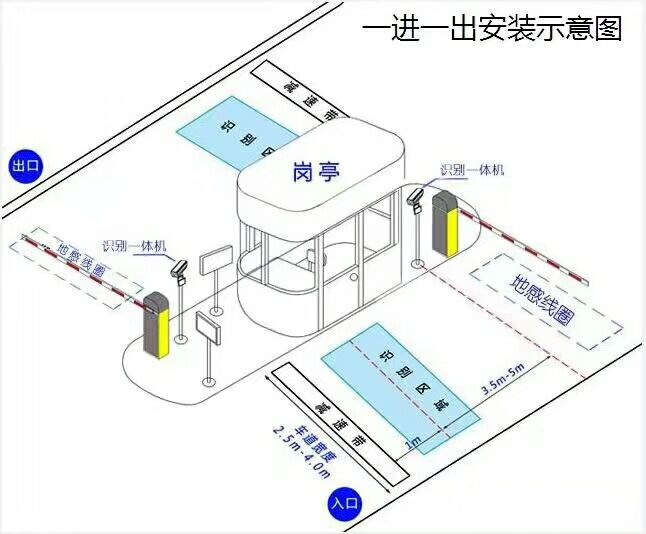 云浮云城区标准manbext登陆
系统安装图