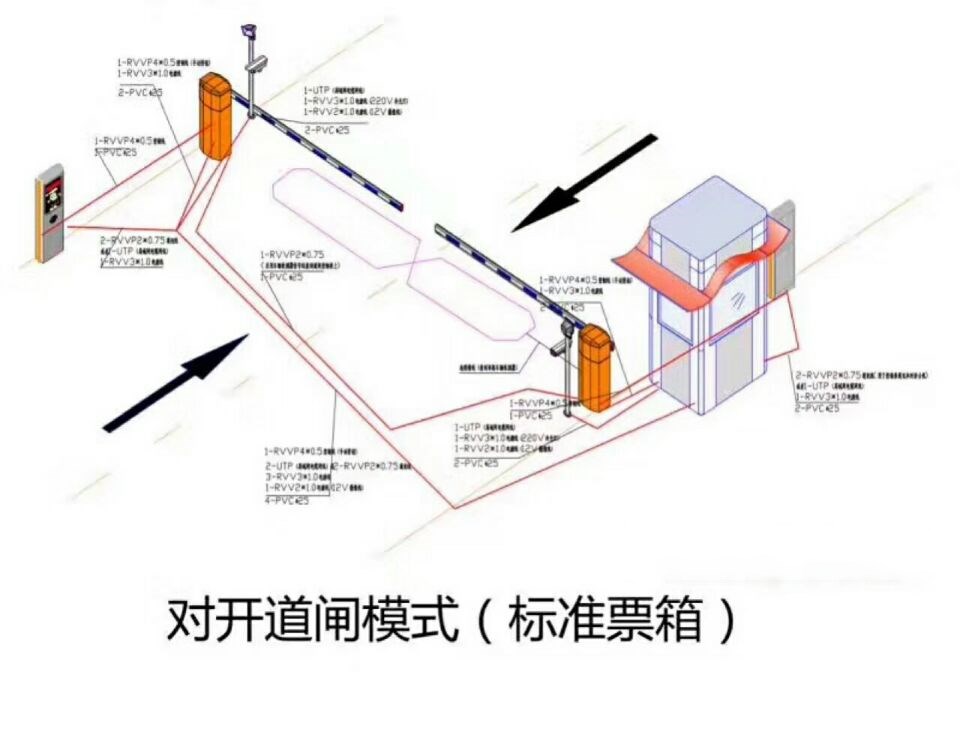 云浮云城区对开道闸单通道收费系统