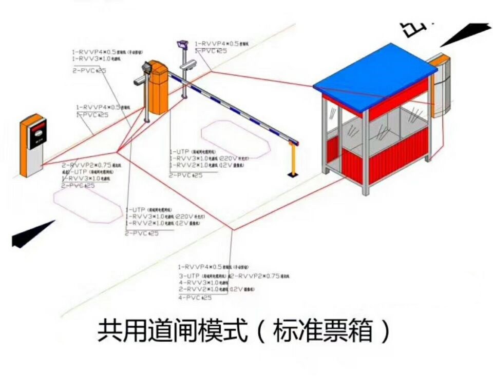 云浮云城区单通道模式停车系统