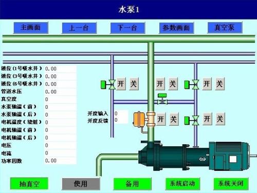 云浮云城区水泵自动控制系统八号