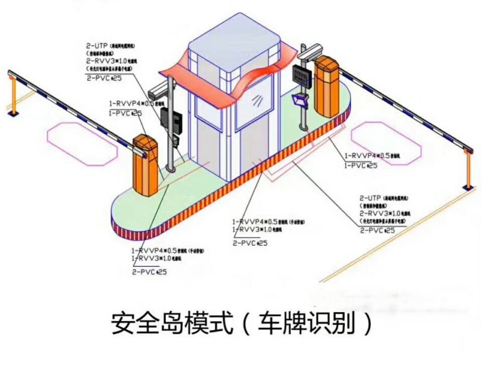 云浮云城区双通道带岗亭manbext登陆