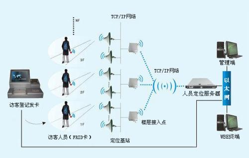 云浮云城区人员定位系统一号