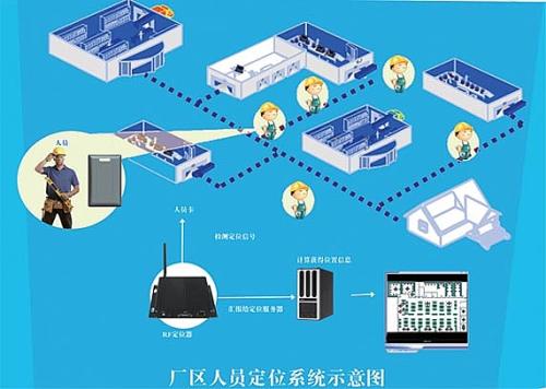 云浮云城区人员定位系统四号