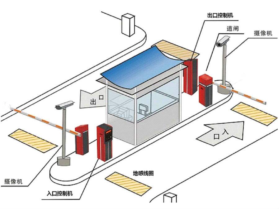 云浮云城区标准双通道刷卡停车系统安装示意